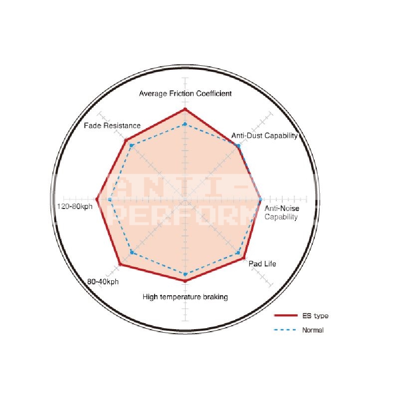 Dixcel Remblokken achterzijde (DC5) - Afbeelding 2