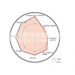 Dixcel Remblokken achterzijde (DC5) - Afbeelding 4