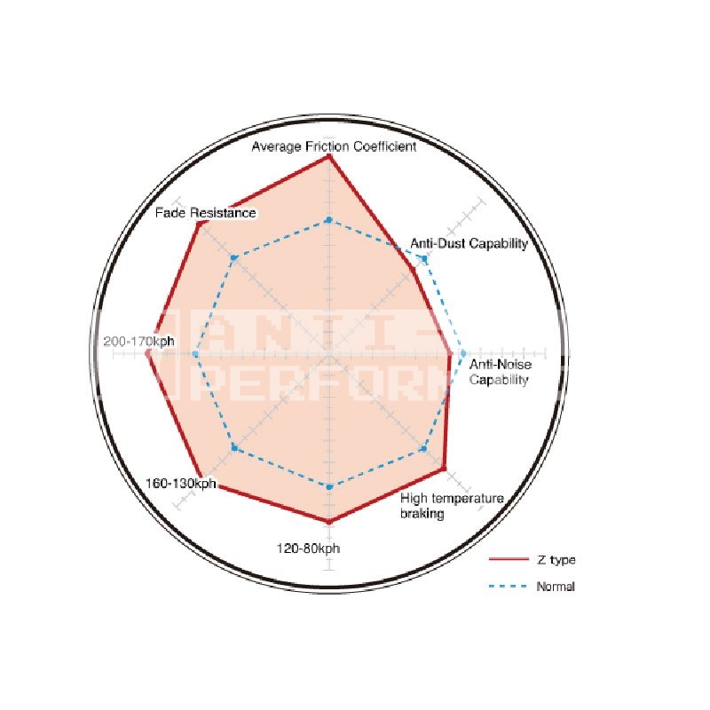 Dixcel Remblokken achterzijde (DC5) - Afbeelding 4