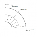 SCED Multipie cuts - Afbeelding 2